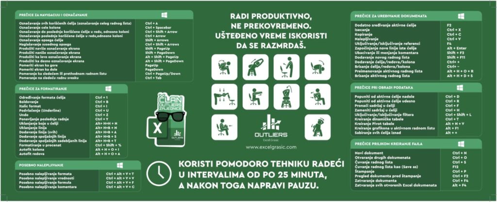 Excel grasic podloga produktivnosti outliers feat
