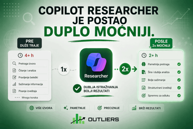 Copilot researcher je postao duplo moćniji
