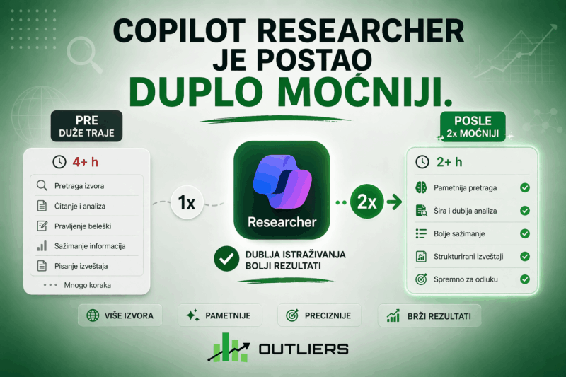 Copilot researcher je postao duplo moćniji