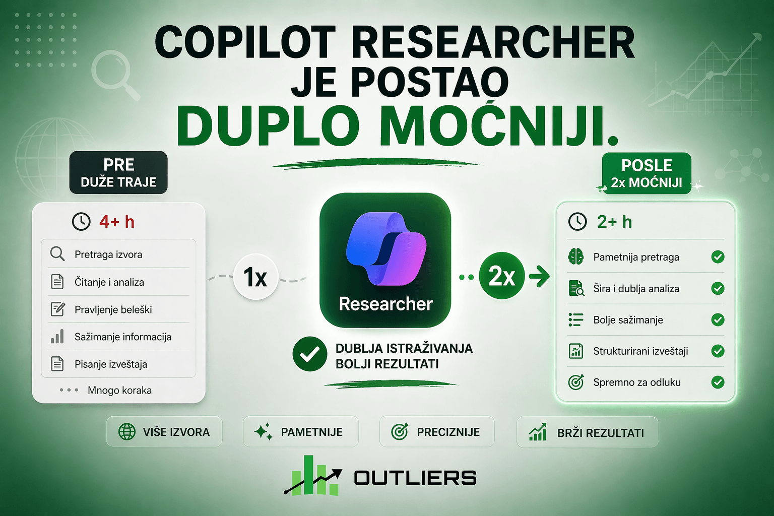 Copilot Researcher je postao duplo moćniji - Outliers (Excel Grašić)