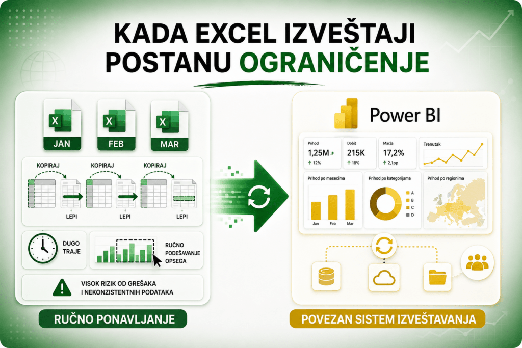 Kada excel izvestaji postanu ogranicenje