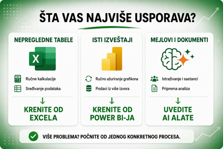 Sta vas najvise usporava