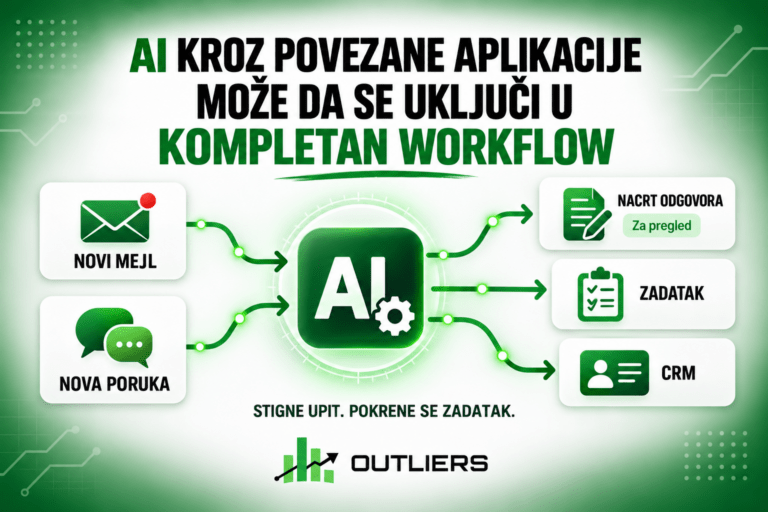 Ai powers connected app workflows